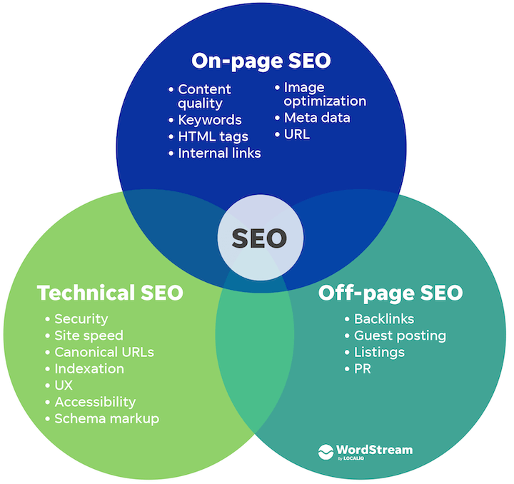 How to Improve Technical Seo?