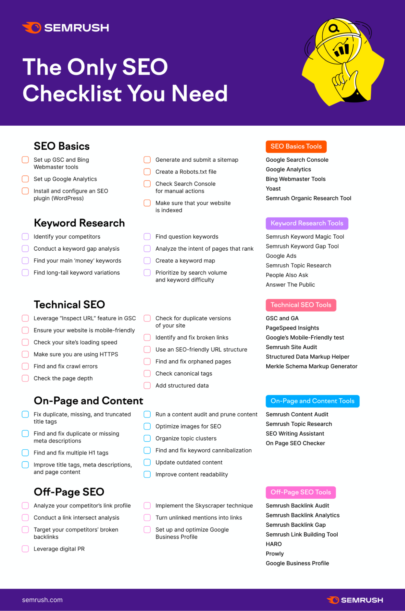 The Ultimate Off-Page SEO Checklist